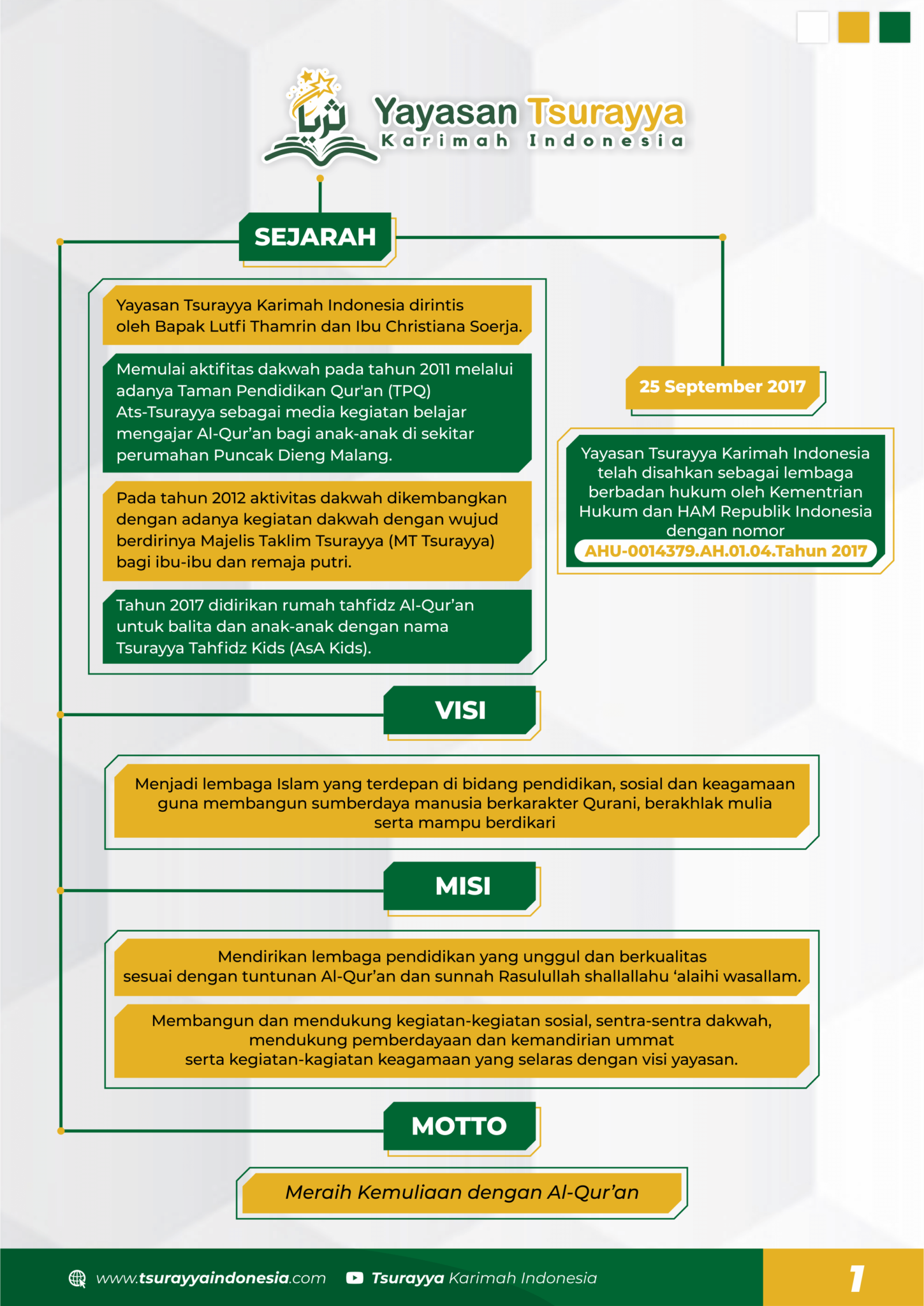 Struktur Yayasan